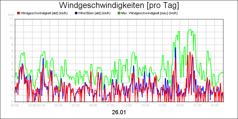 line diagram