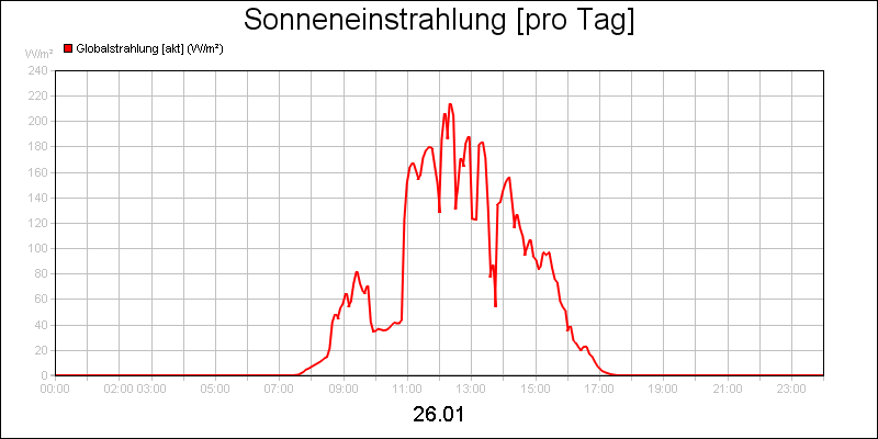 line diagram