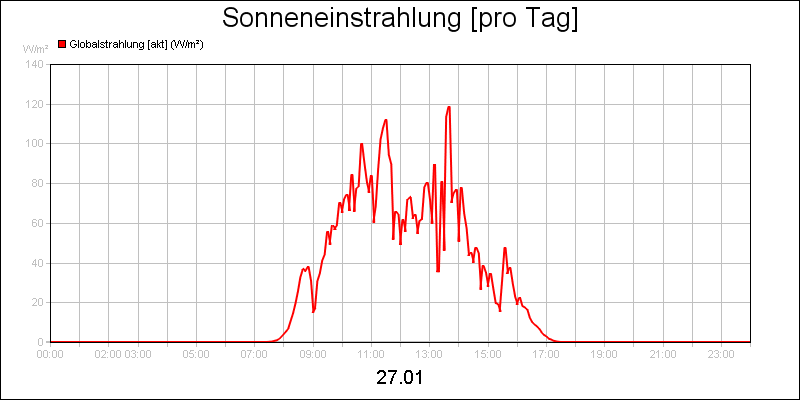 line diagram