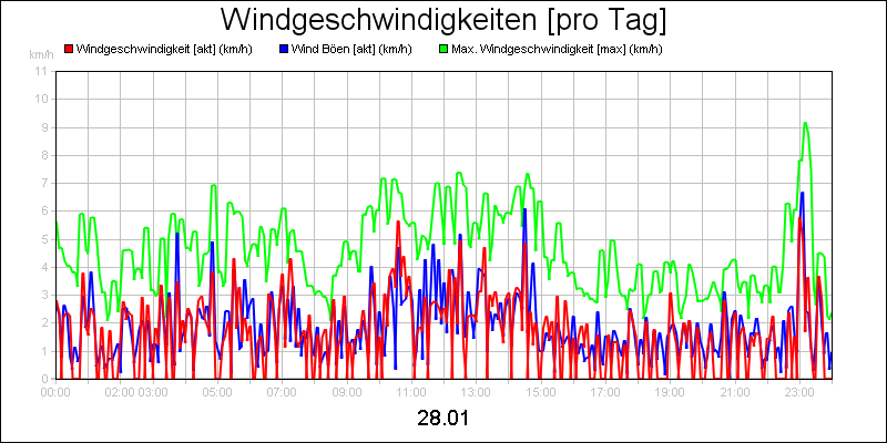 line diagram