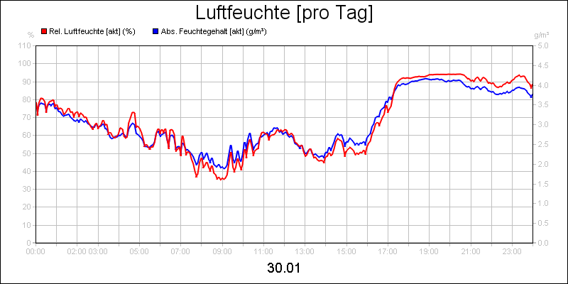 line diagram