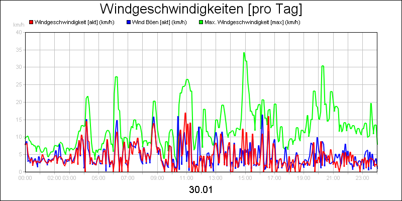 line diagram