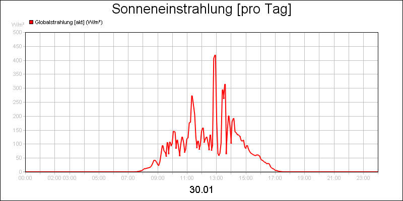 line diagram