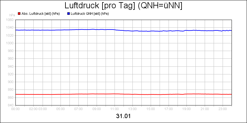 line diagram