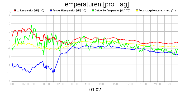 line diagram