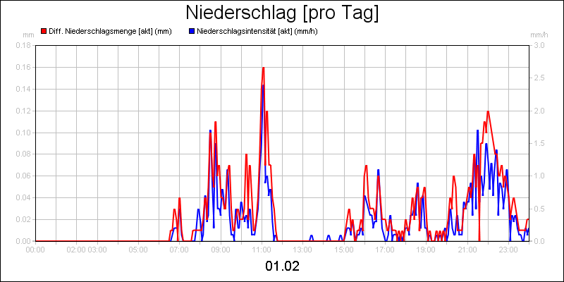 line diagram