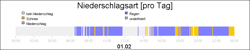bar diagram