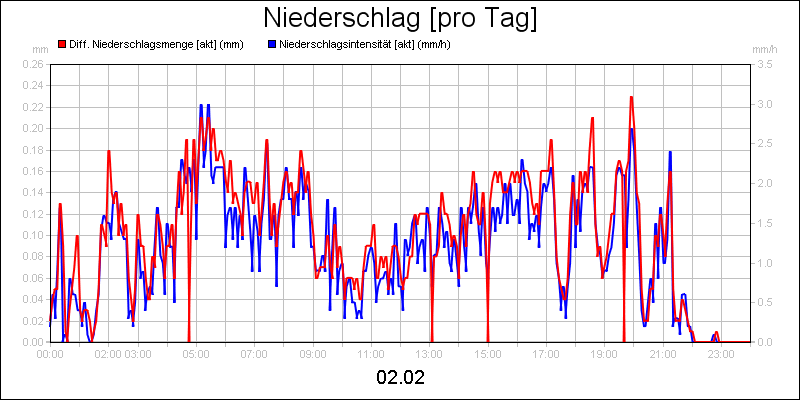 line diagram