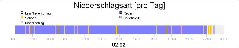 bar diagram