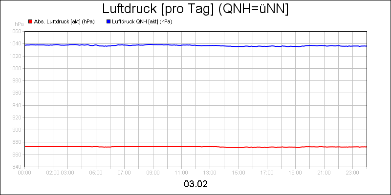 line diagram
