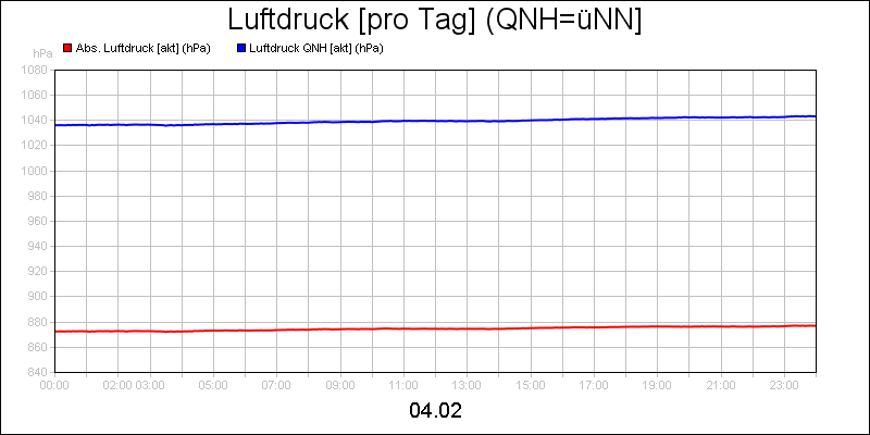 line diagram