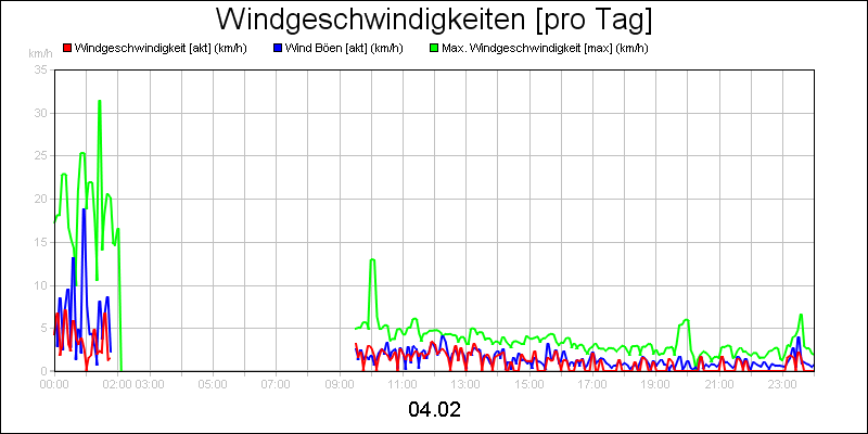 line diagram