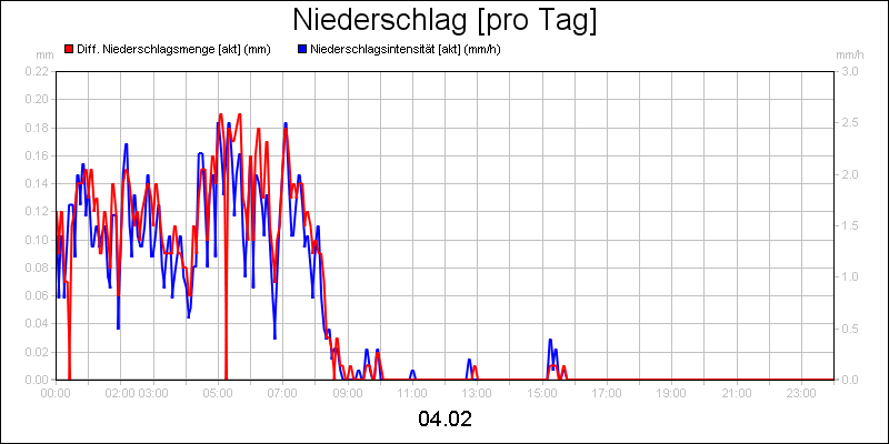 line diagram