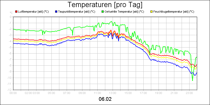 line diagram