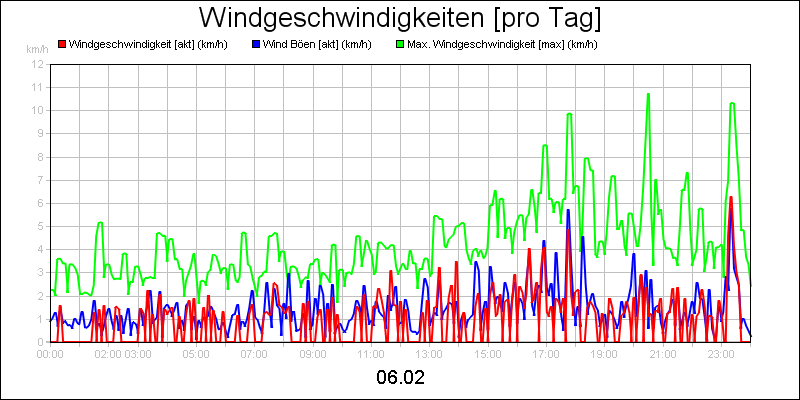 line diagram
