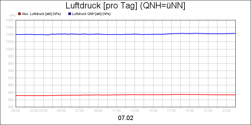 line diagram