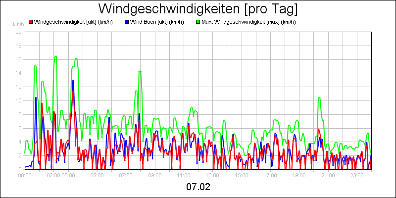line diagram