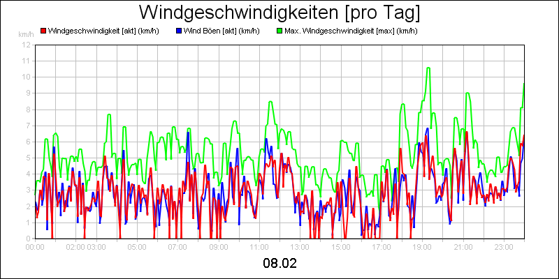 line diagram