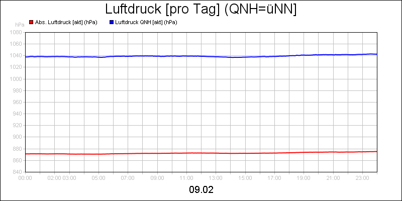 line diagram