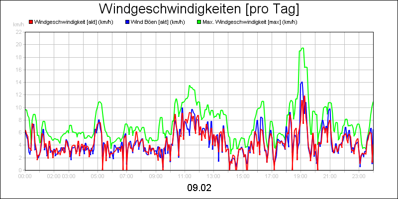 line diagram