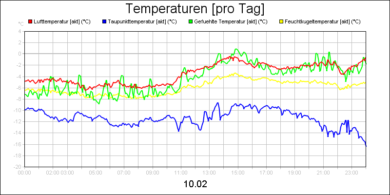 line diagram