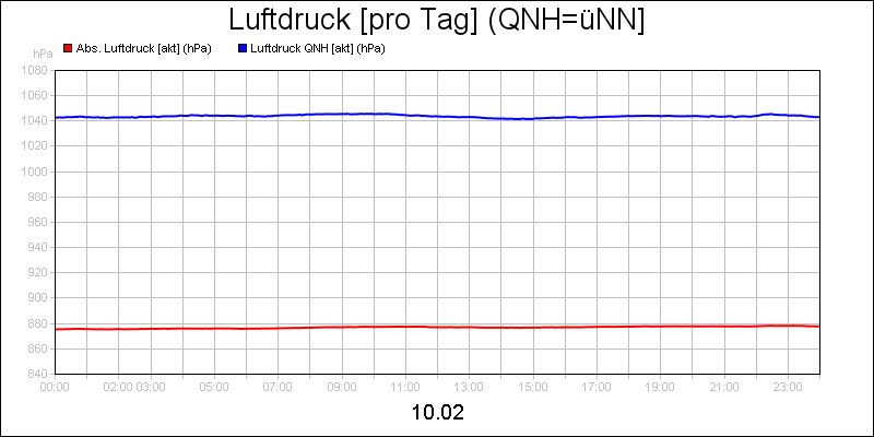 line diagram