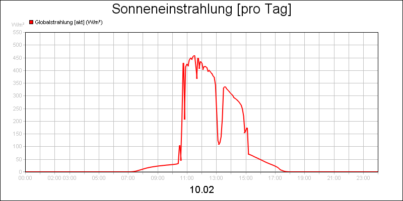 line diagram