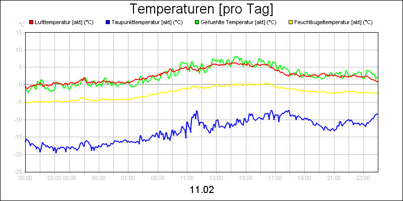 line diagram