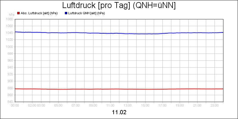 line diagram