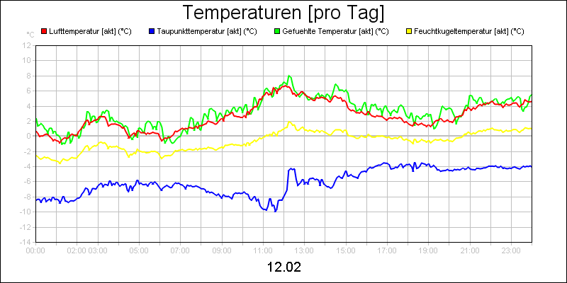 line diagram