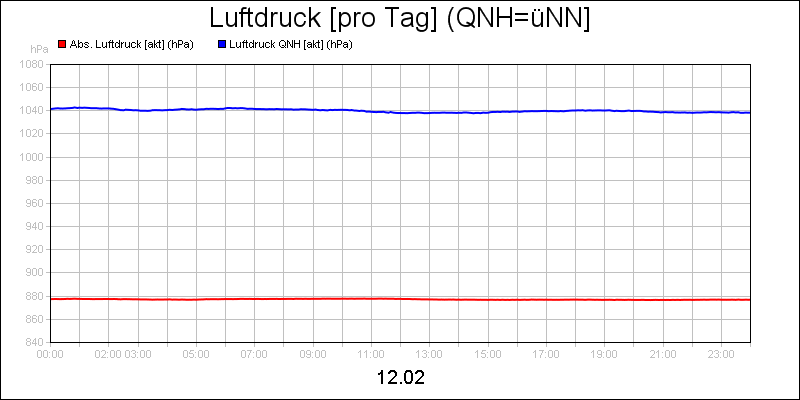 line diagram
