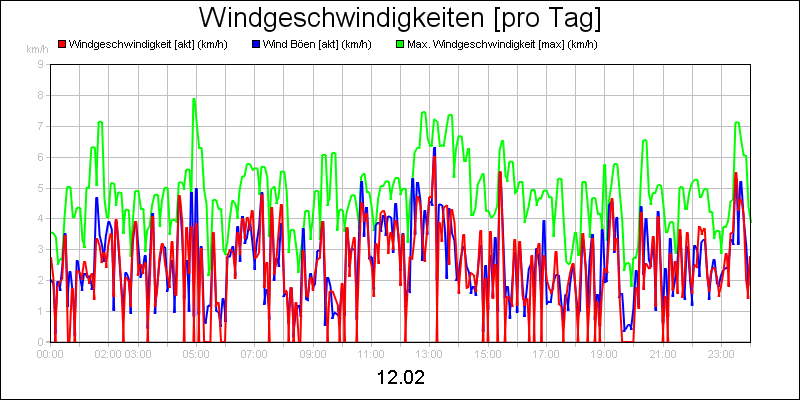 line diagram