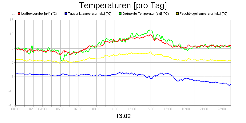 line diagram