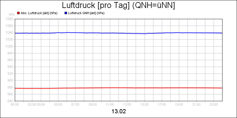 line diagram