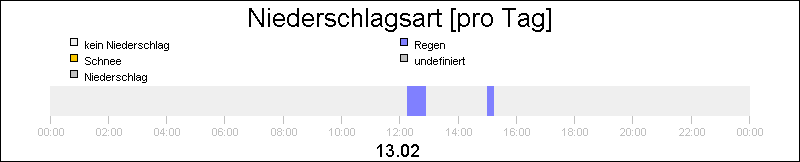 bar diagram