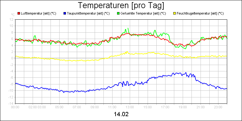 line diagram