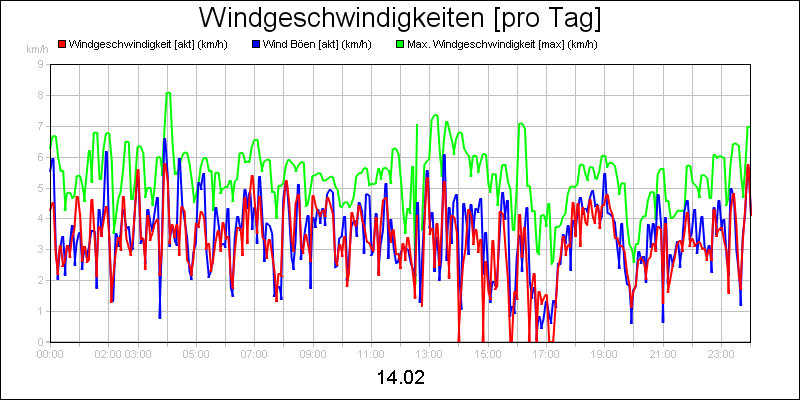 line diagram