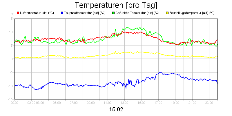 line diagram