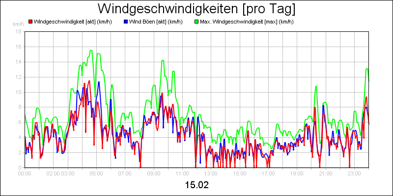 line diagram