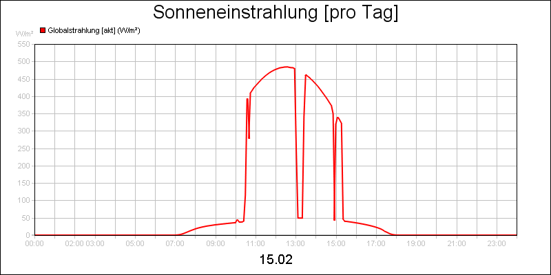 line diagram
