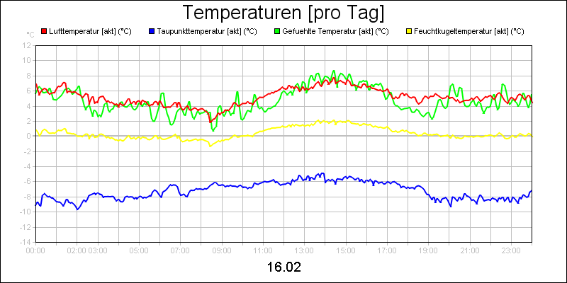 line diagram