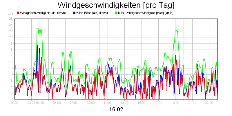 line diagram
