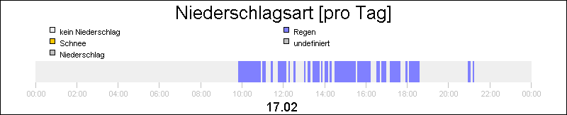 bar diagram
