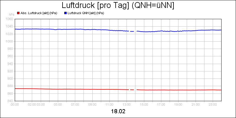 line diagram