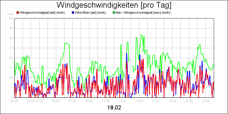 line diagram