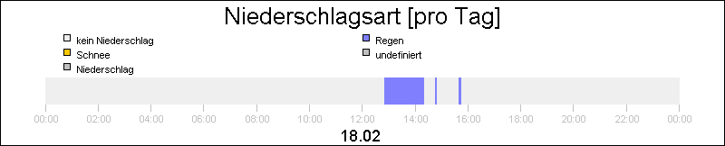 bar diagram