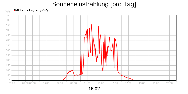 line diagram