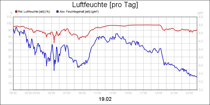 line diagram