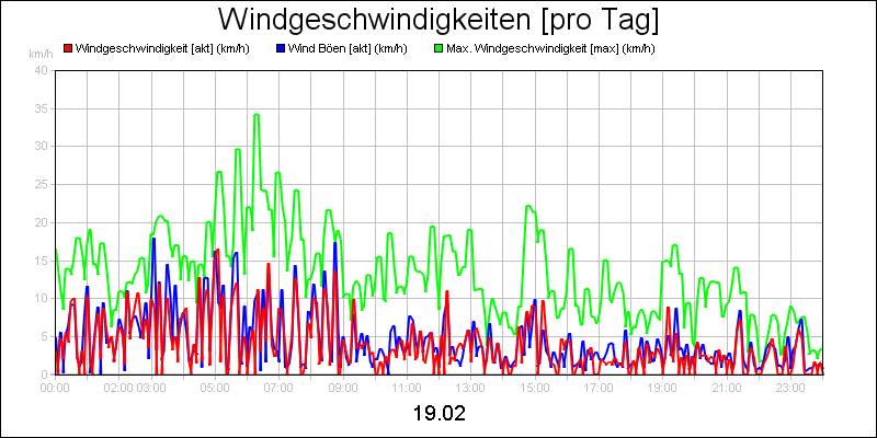 line diagram