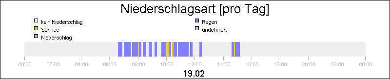 bar diagram